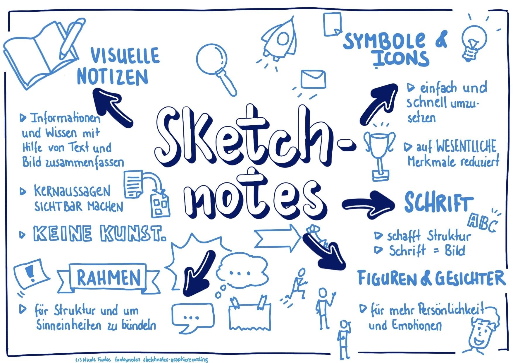 Visuelle Notizen mit Sketchnotes